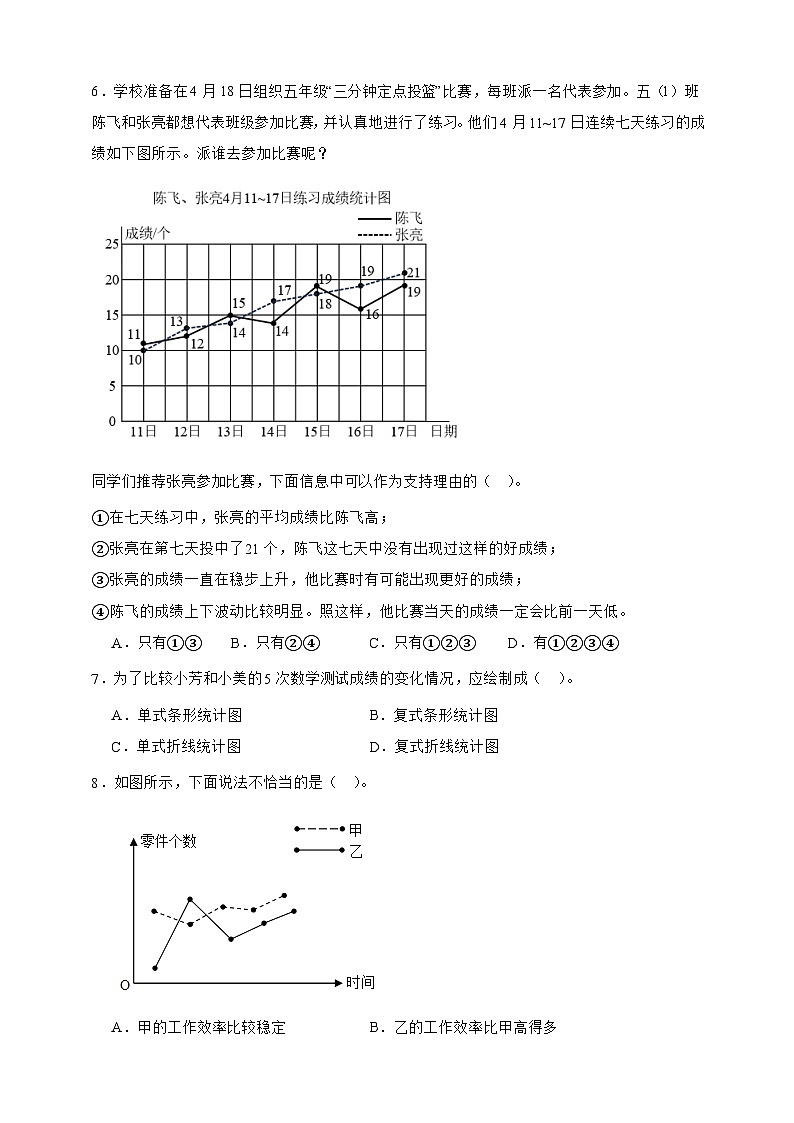人教版五年级数学下册7.2 复式折线统计图（选择题）专项练习第2页