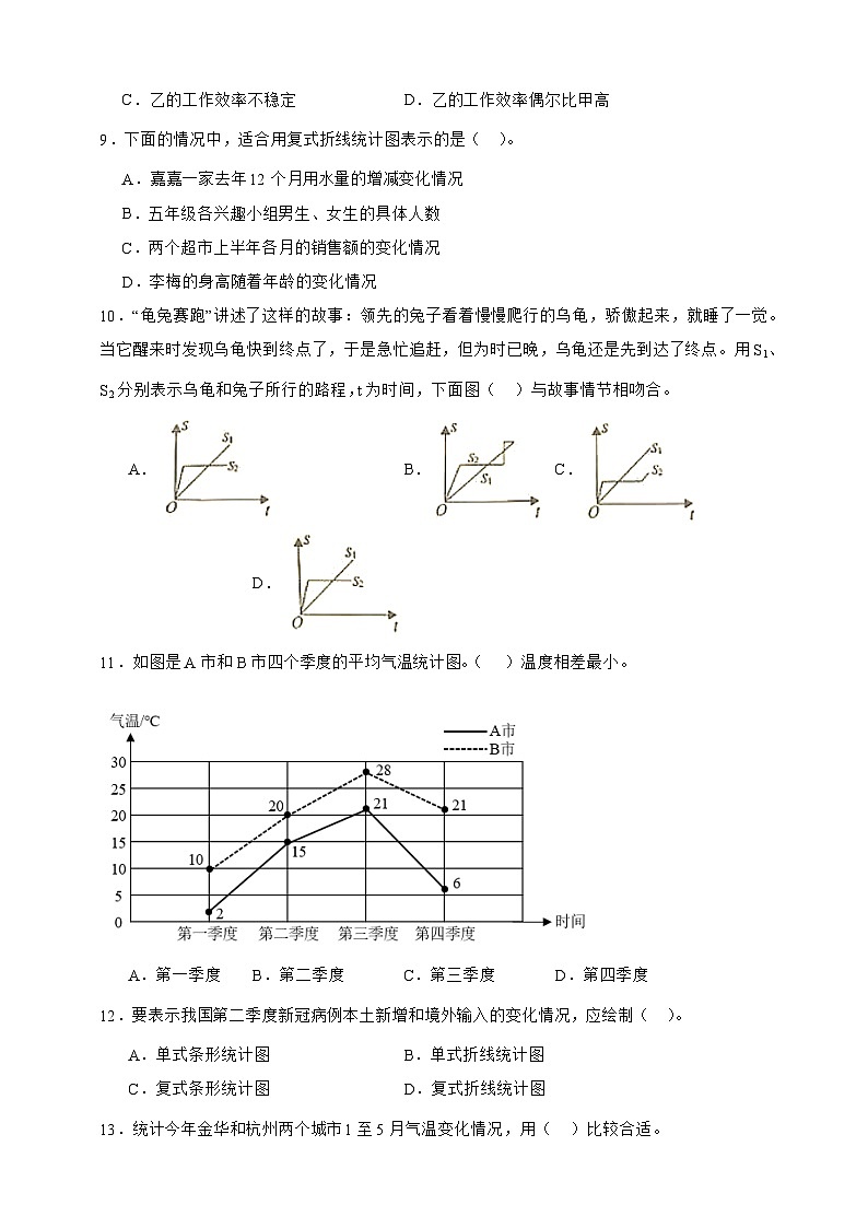 人教版五年级数学下册7.2 复式折线统计图（选择题）专项练习第3页