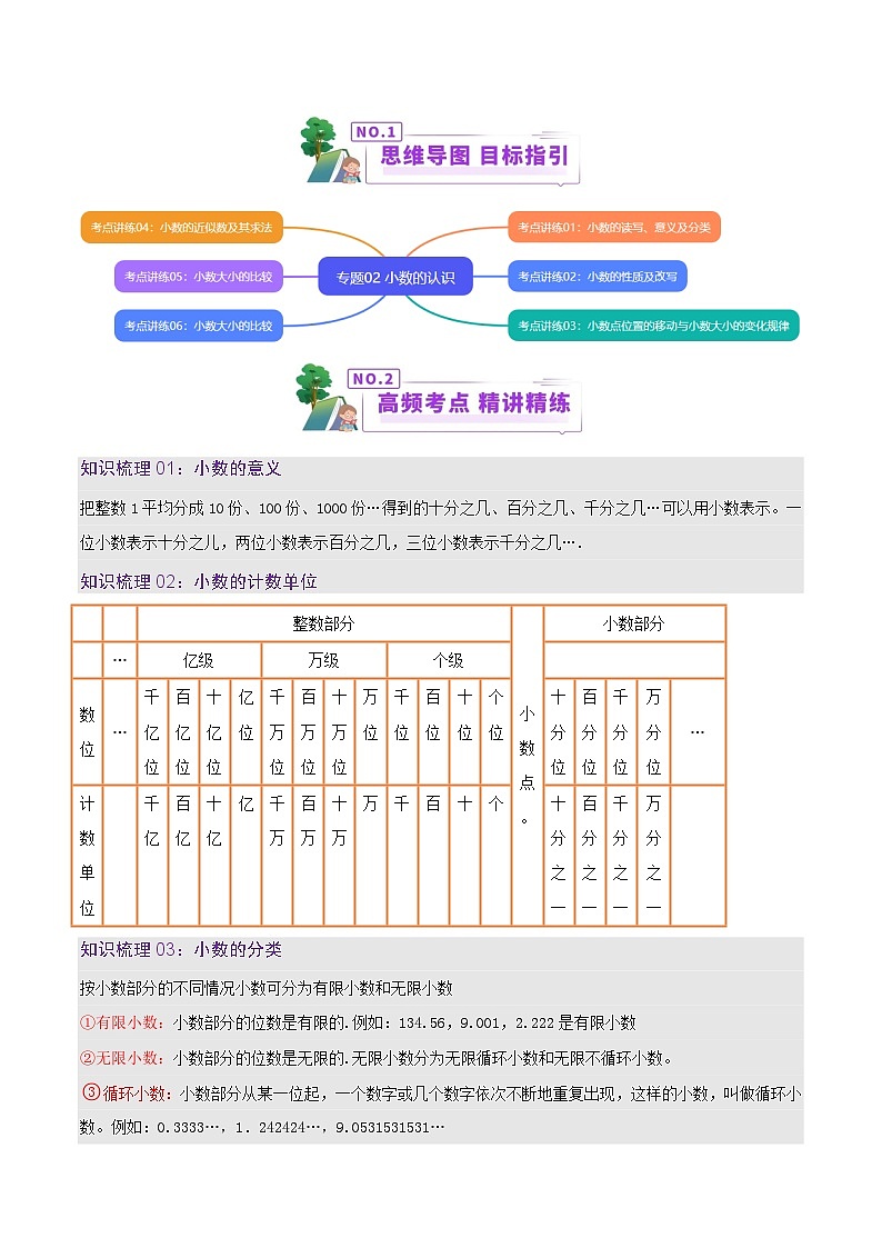 专题02 小数的认识（学生版）第2页