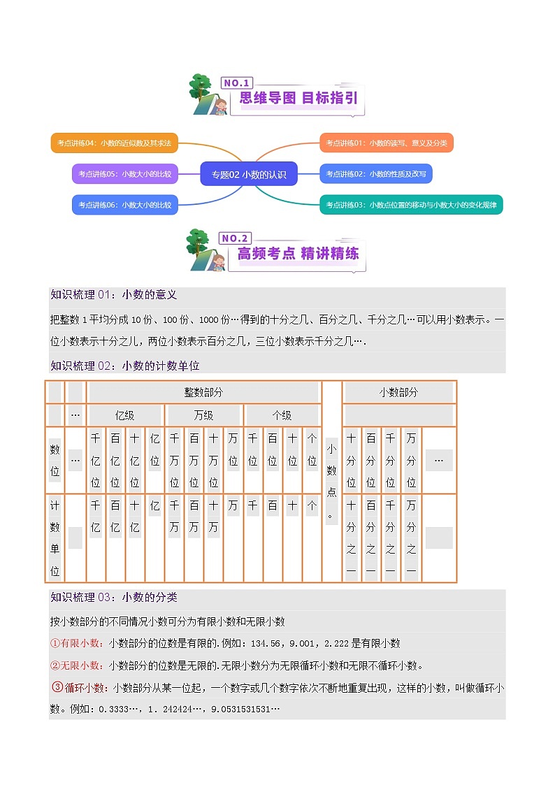 专题02 小数的认识（教师版）第2页