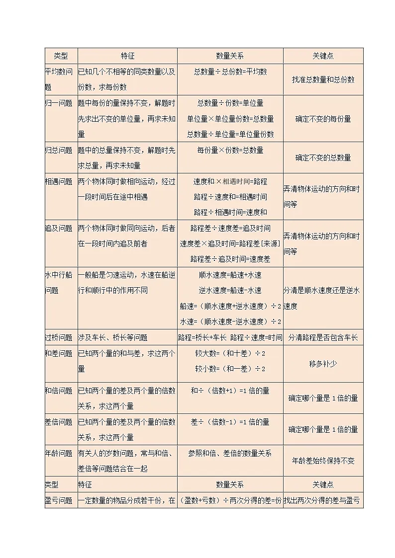 2025学年小升初数学复习讲义(通用版)专题08《解决简单实际问题和一般复合问题》（教师版）第3页
