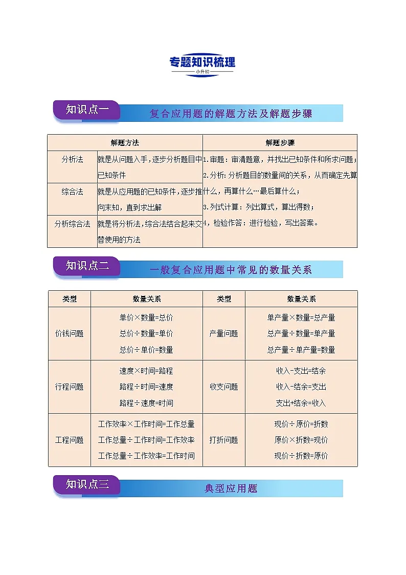 2025学年小升初数学复习讲义(通用版)专题08《解决简单实际问题和一般复合问题》（学生版）(1)第2页