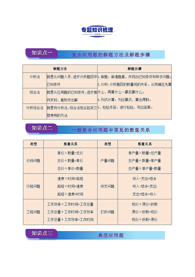 2025学年小升初数学复习讲义(通用版)专题08《解决简单实际问题和一般复合问题》（教师版）(1)第2页