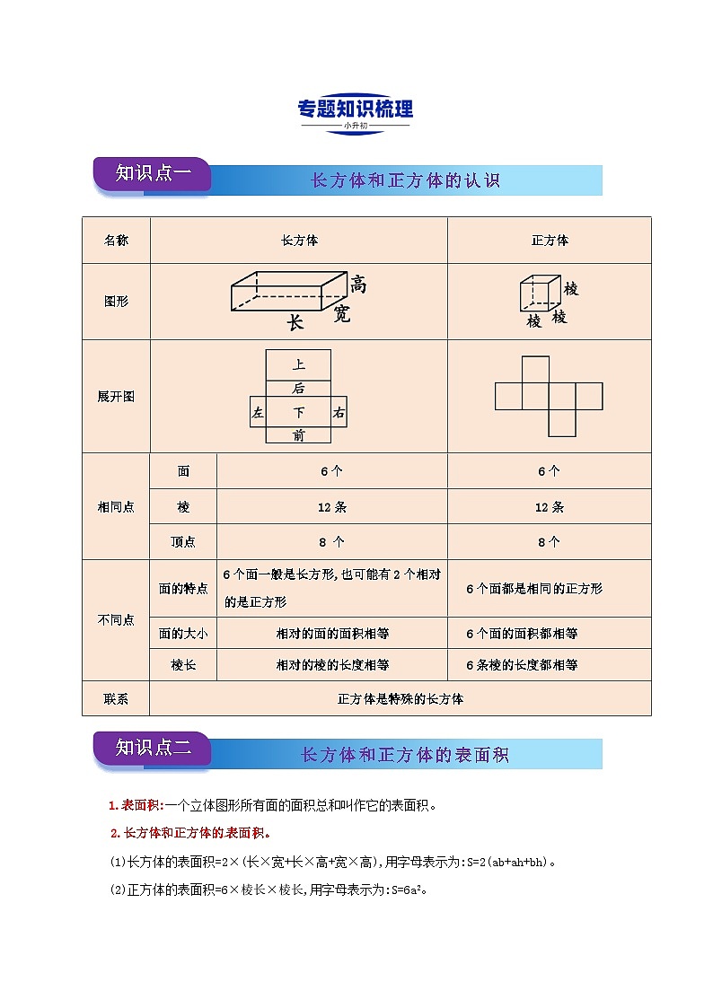 2025学年小升初数学复习讲义(通用版)专题14《长方体和正方体的认识、周长、面积与体积》（学生版）(1)第2页