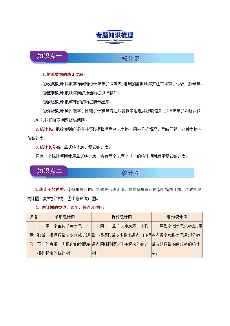 2025学年小升初数学复习讲义(通用版)专题17《统计》（学生版）(1)第2页