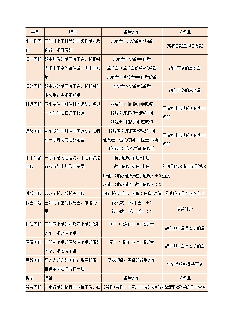 2025学年小升初数学复习讲义(通用版)专题08《解决简单实际问题和一般复合问题》（学生版）第3页