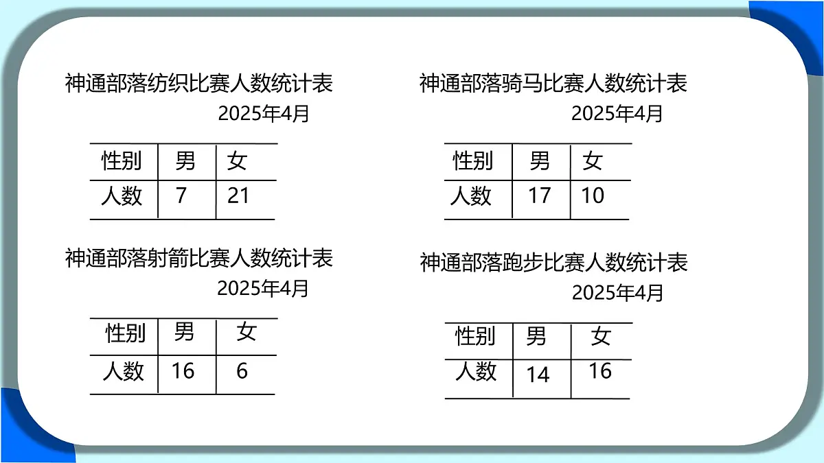 3 复式统计表课件2024-2025学年三年级下册数学人教版第6页