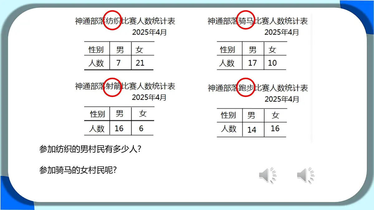 3 复式统计表课件2024-2025学年三年级下册数学人教版第7页