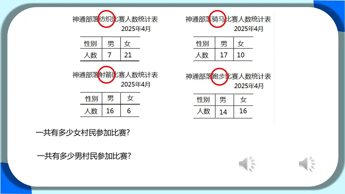 3 复式统计表课件2024-2025学年三年级下册数学人教版第8页