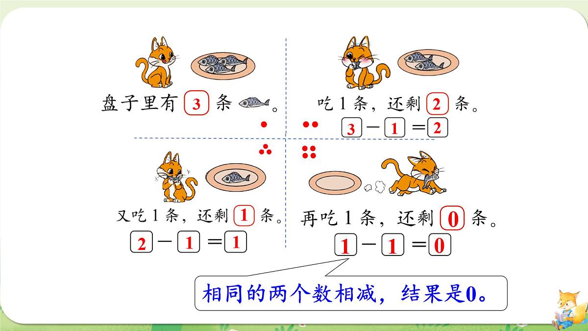 2024年北师大版数学一年级上册第二单元5以内数加与减第5课时可爱的小猫课件第5页
