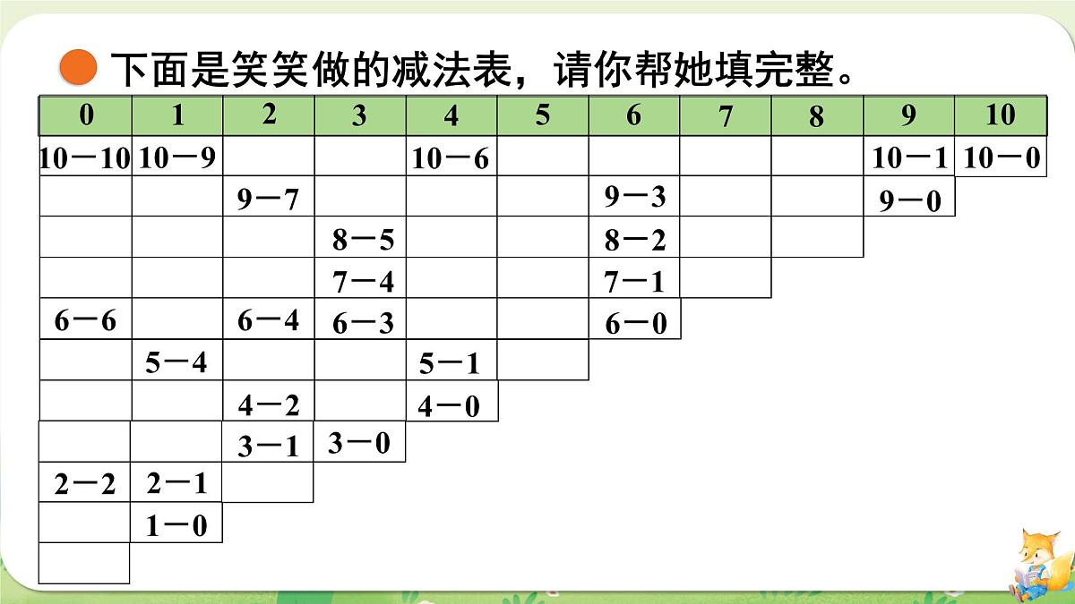2024年北师大版数学一年级上册第四单元10以内数加与减第11课时做个减法表课件第5页