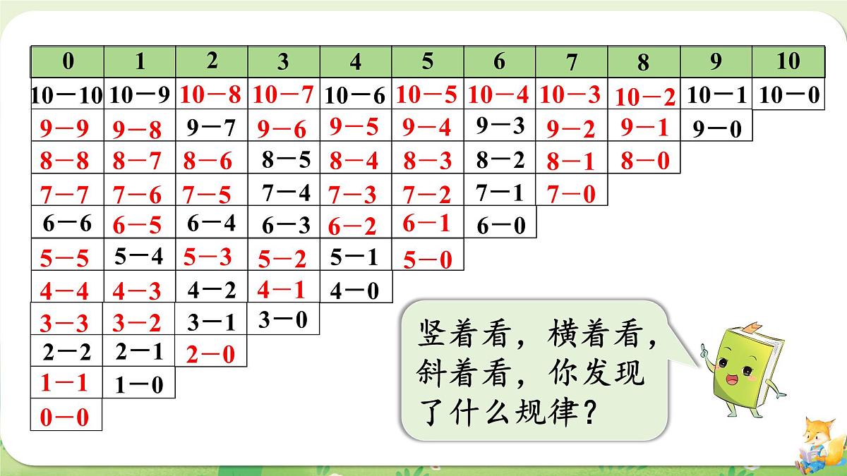 2024年北师大版数学一年级上册第四单元10以内数加与减第11课时做个减法表课件第6页