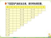 2024年北師大版數(shù)學一年級上冊第四單元10以內數(shù)加與減第10課時做個加法表課件