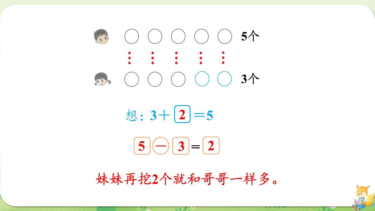 2024年北师大版数学一年级上册第四单元10以内数加与减第8课时挖红薯课件第6页