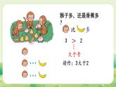 人教版（2024）一年級數(shù)學(xué)上冊數(shù)學(xué)游戲第一單元5以內(nèi)數(shù)的認識和加、減法1第2課時  比大小課件