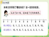 人教版（2024）一年級數(shù)學(xué)上冊第二單元6~10的認(rèn)識和加、減法整理和復(fù)習(xí)課件