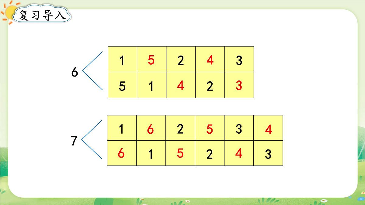人教版（2024）一年级数学上册第二单元6~10的认识和加、减法2第1课时  6和7的加、减法课件第2页