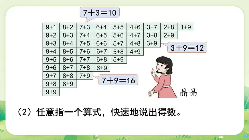 人教版（2024）一年级数学上册第五单元20以内的进位加法整理和复习课件第7页