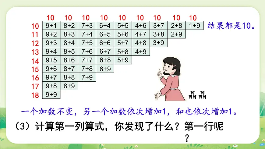 人教版（2024）一年级数学上册第五单元20以内的进位加法整理和复习课件第8页