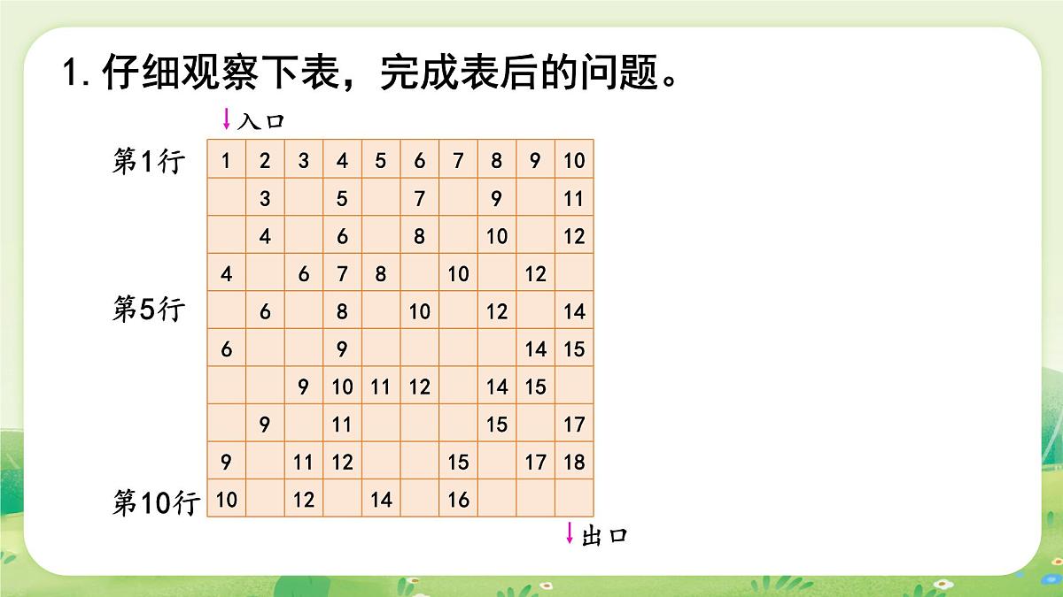 人教版（2024）一年级数学上册第六单元复习与关联应用提升课件第2页