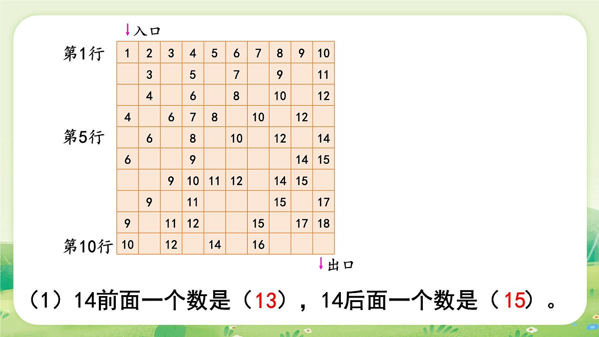 人教版（2024）一年级数学上册第六单元复习与关联应用提升课件第3页