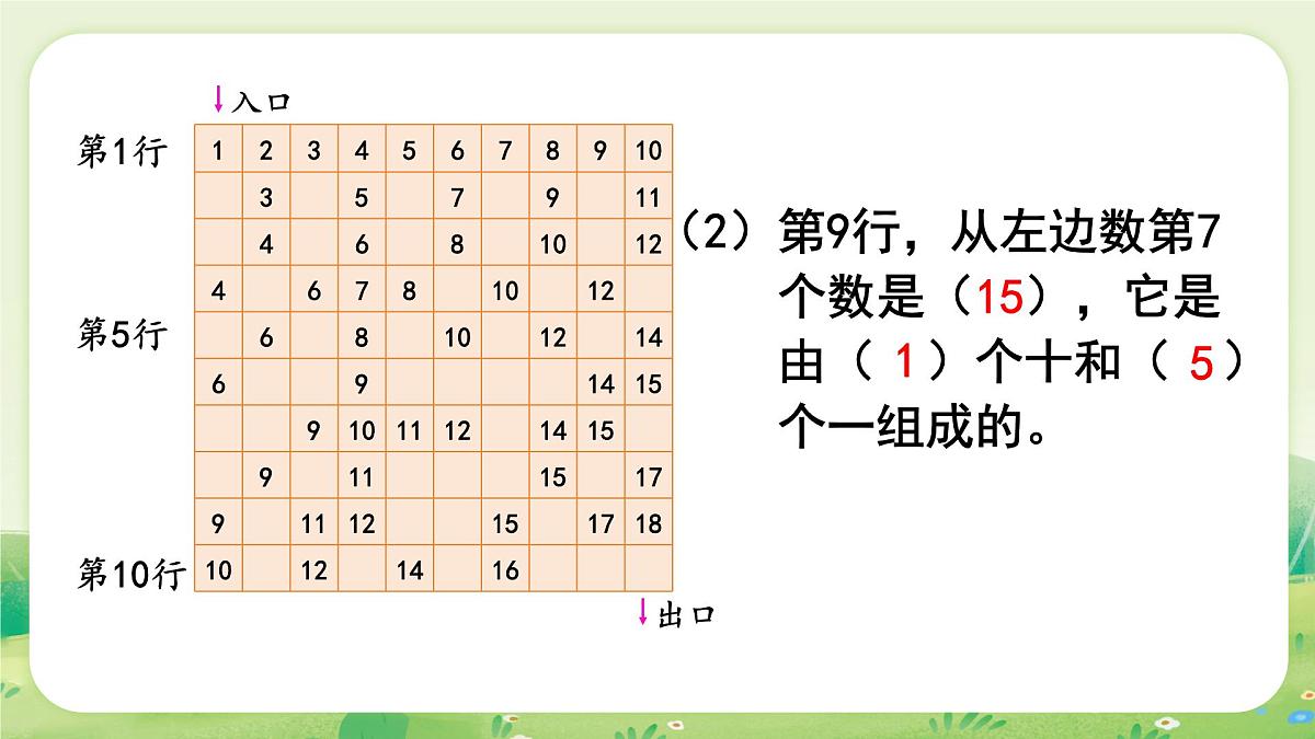 人教版（2024）一年级数学上册第六单元复习与关联应用提升课件第4页