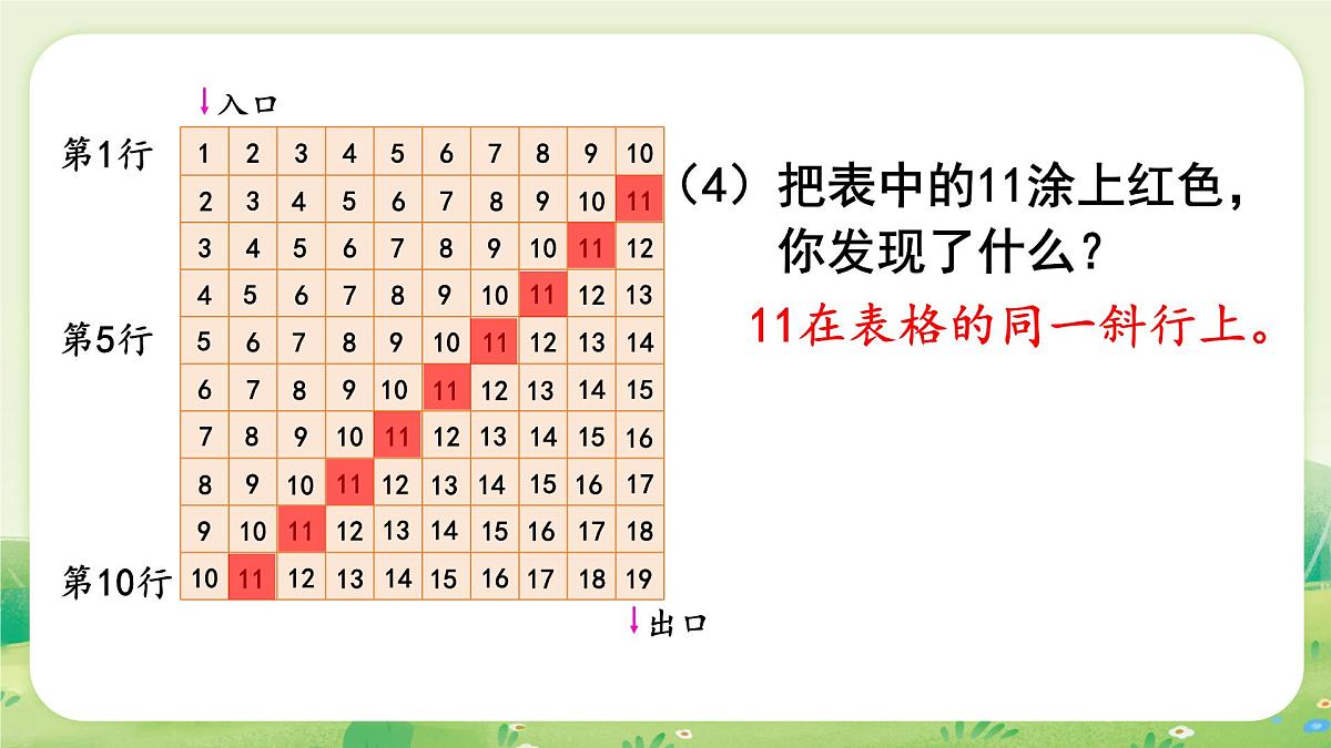 人教版（2024）一年级数学上册第六单元复习与关联应用提升课件第6页