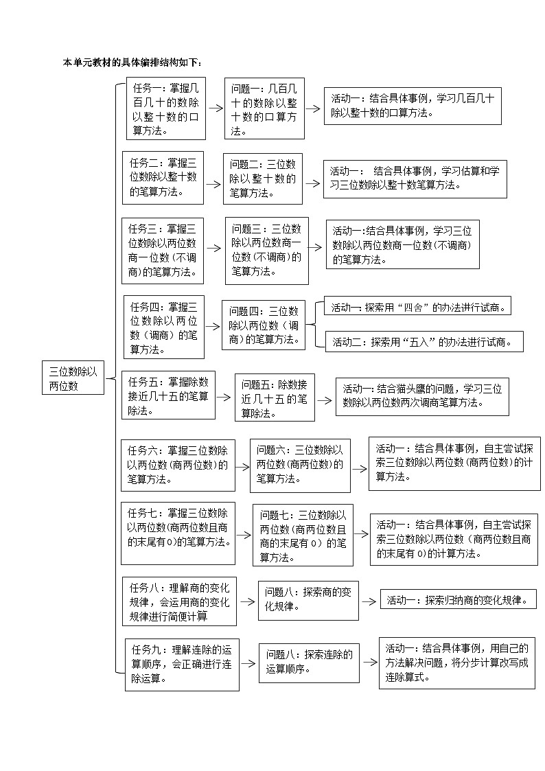 《三位数除以两位数》大单元整体设计第3页
