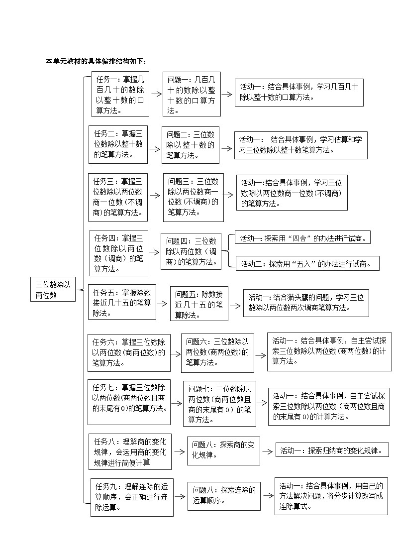 《三位数除以两位数》大单元整体设计第3页