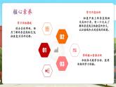 【新課標核心素養(yǎng)】冀教版數(shù)學四年級上冊第7單元第1課時《兩條直線相交》（課件+教案+大單元整體教學設(shè)計）