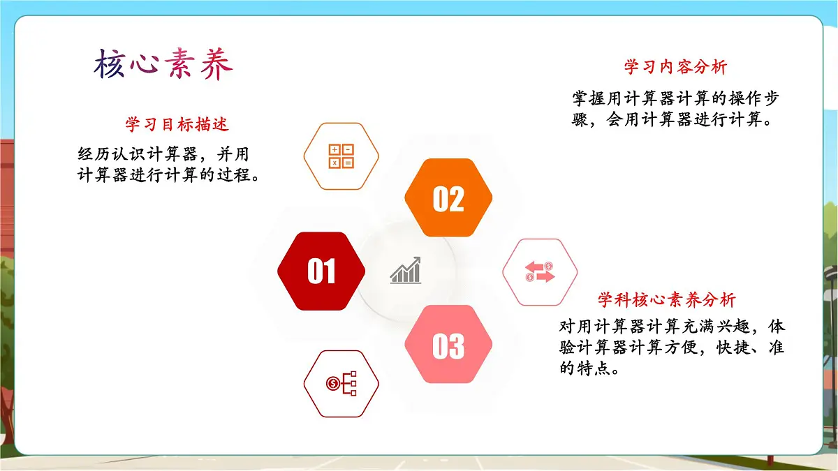 第1课时 用计算器计算第3页