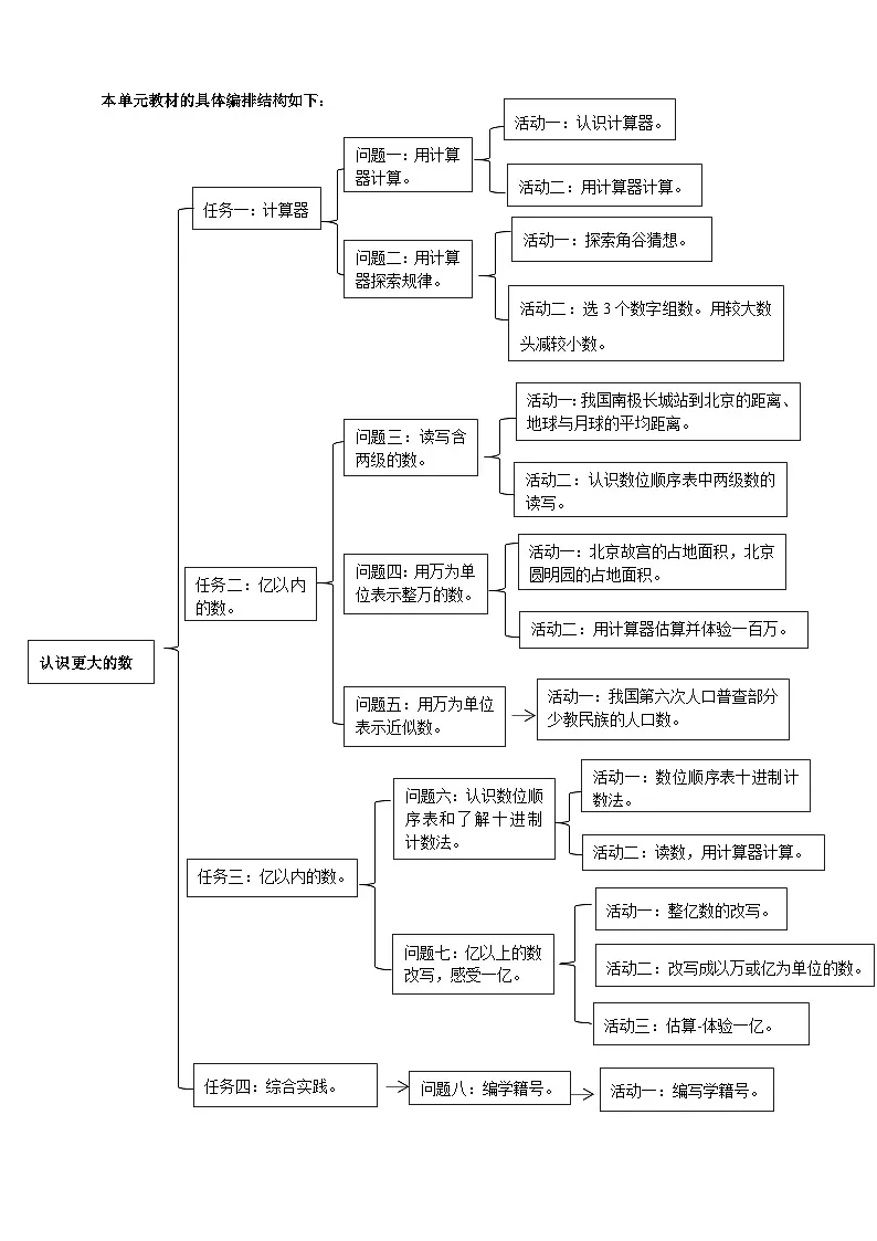 《认识更大的数》大单元整体设计第3页