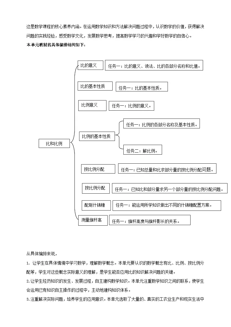 《比和比例》大单元整体设计第2页