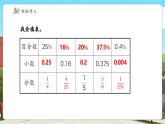 【新課標(biāo)核心素養(yǎng)】冀教版數(shù)學(xué)六年級上冊第3單元第4課時《求百分?jǐn)?shù)率》（課件+教案+大單元整體教學(xué)設(shè)計(jì)）