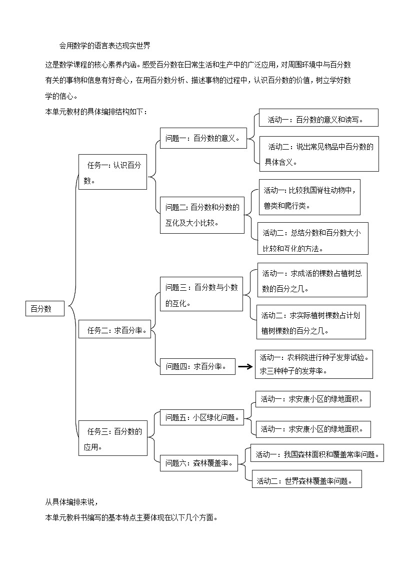 《百分数》大单元整体设计第2页