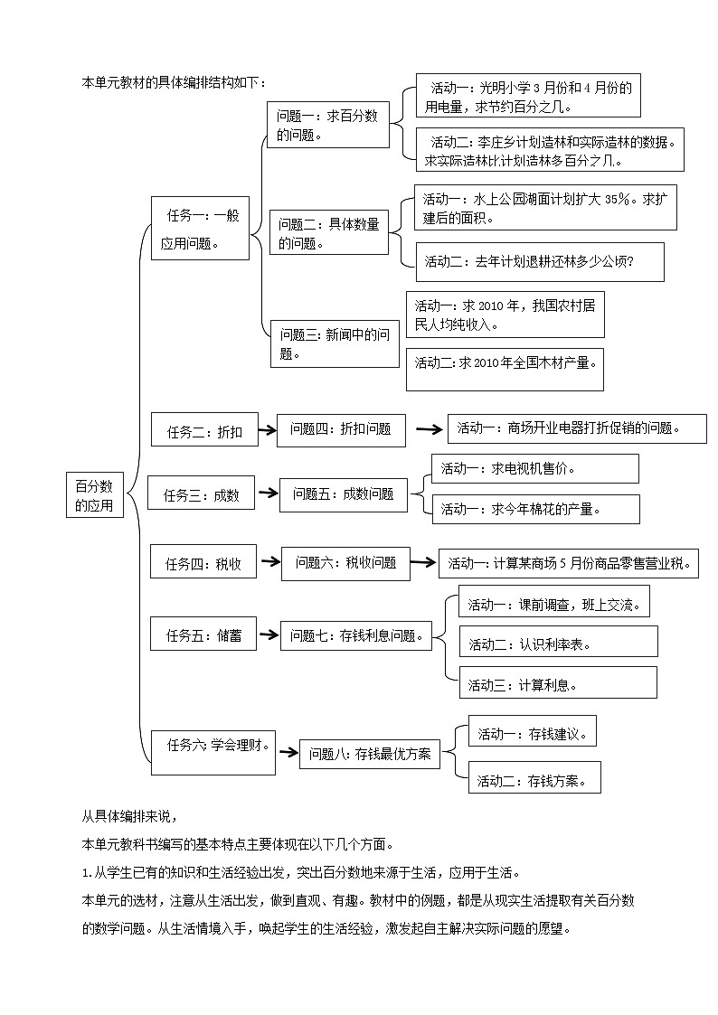 《百分数的应用》大单元整体设计第3页