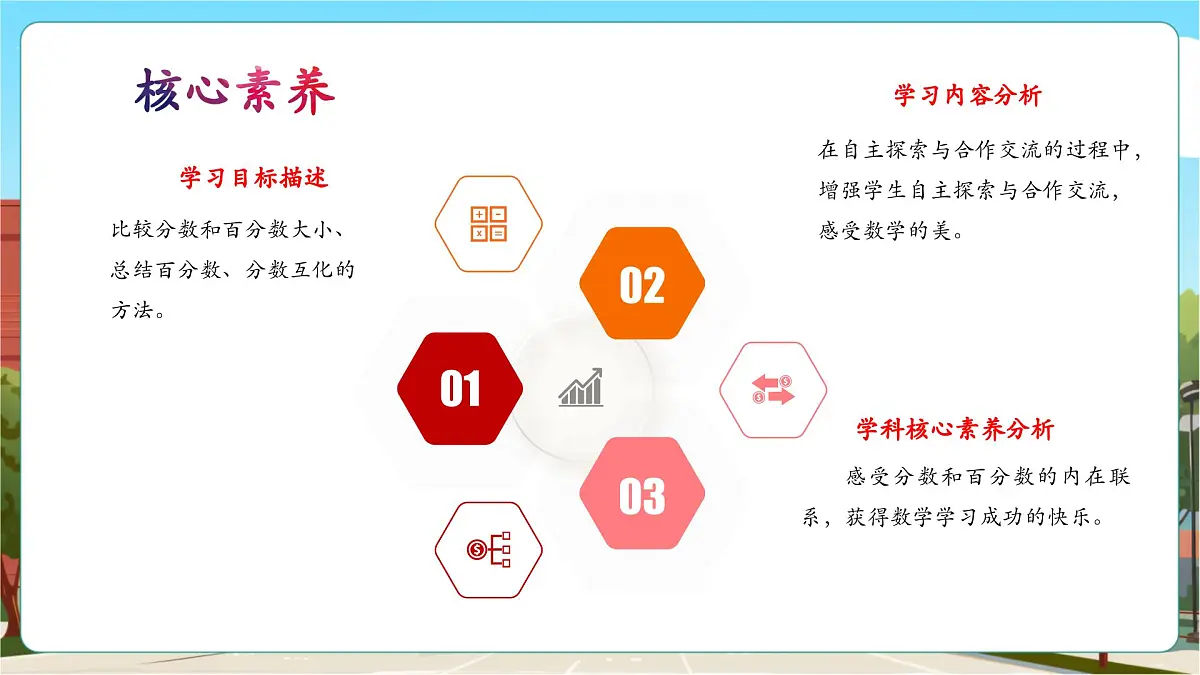 第2课时百分数和分数的互化及大小比较第3页