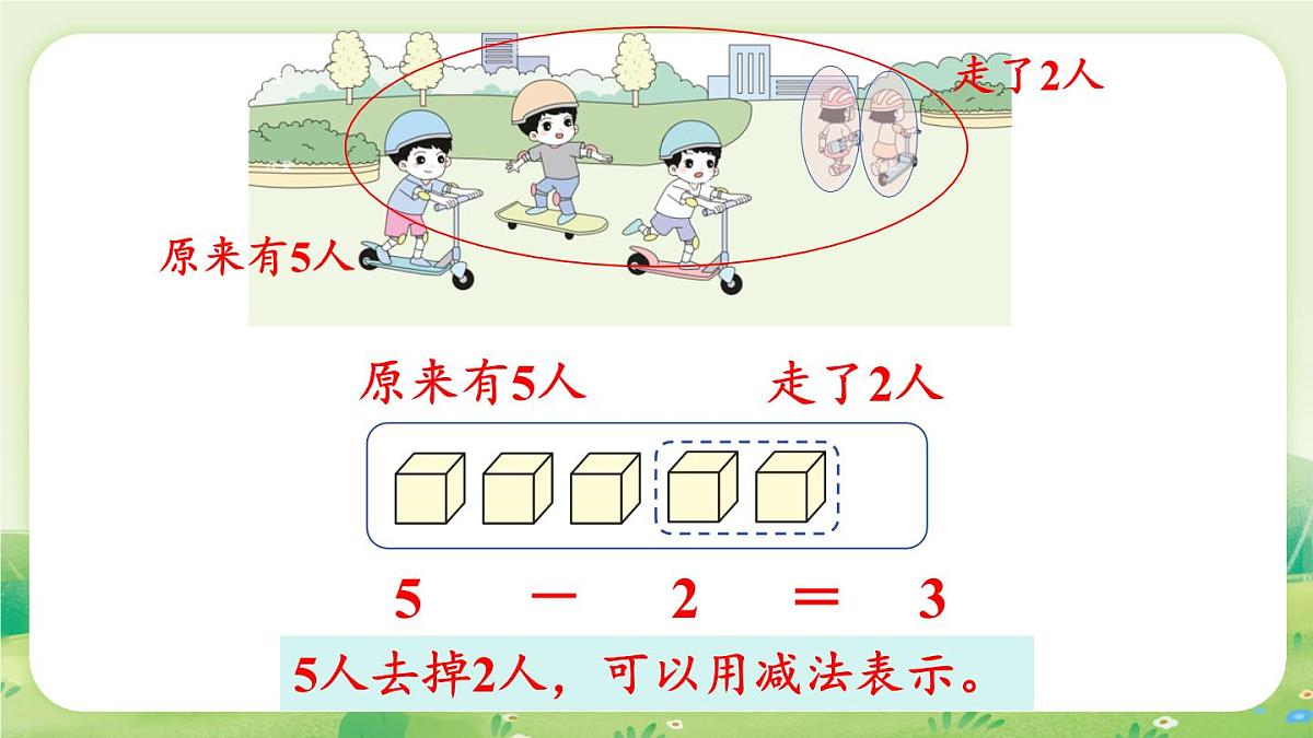 苏教版（2024）一年级数学上册第一单元0~5的认识和加减法第7课时  0~5的减法课件第6页