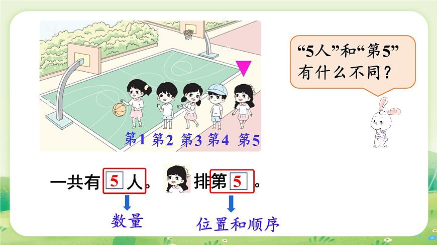 苏教版（2024）一年级数学上册第一单元0~5的认识和加减法第3课时  认识”几”和“第几”课件第5页