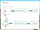 【新課標(biāo)核心素養(yǎng)】冀教版數(shù)學(xué)五年級上冊6.4梯形的面積（課件+教案+大單元整體教學(xué)設(shè)計）