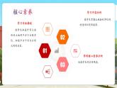 【新課標(biāo)核心素養(yǎng)】冀教版數(shù)學(xué)五年級(jí)上冊(cè)7.2認(rèn)識(shí)平方千米（課件+教案+大單元整體設(shè)計(jì)）