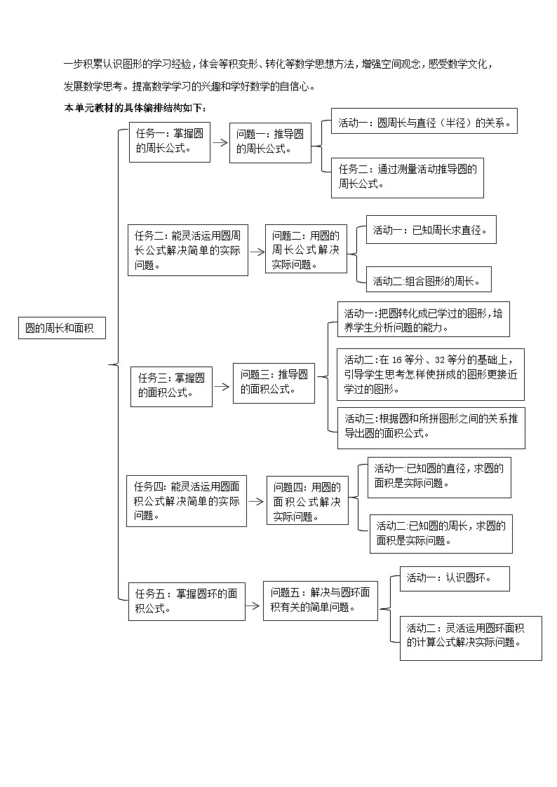 《圆的周长和面积》大单元整体设计第2页