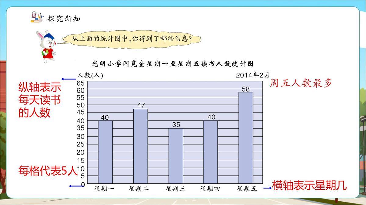 第4课时 认识一格表示多个单位的条形统计图第7页