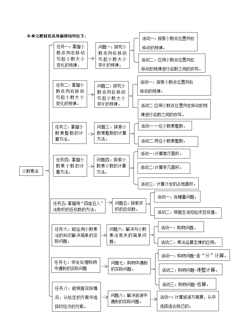 《小数乘法》大单元整体设计第3页