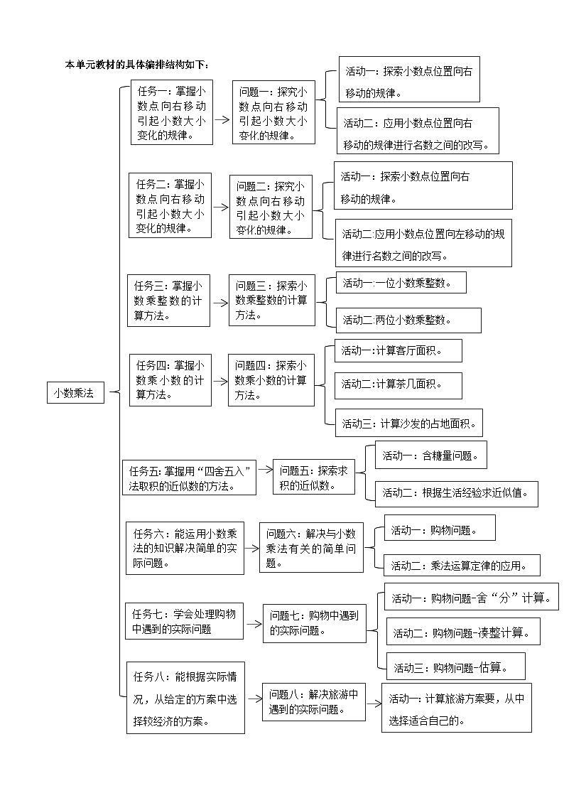 《小数乘法》大单元整体设计第3页