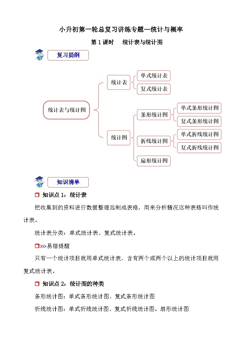 第1课时《统计与概率—统计表与统计图》-小升初数学第一轮总复习讲练专题讲义.docx第1页