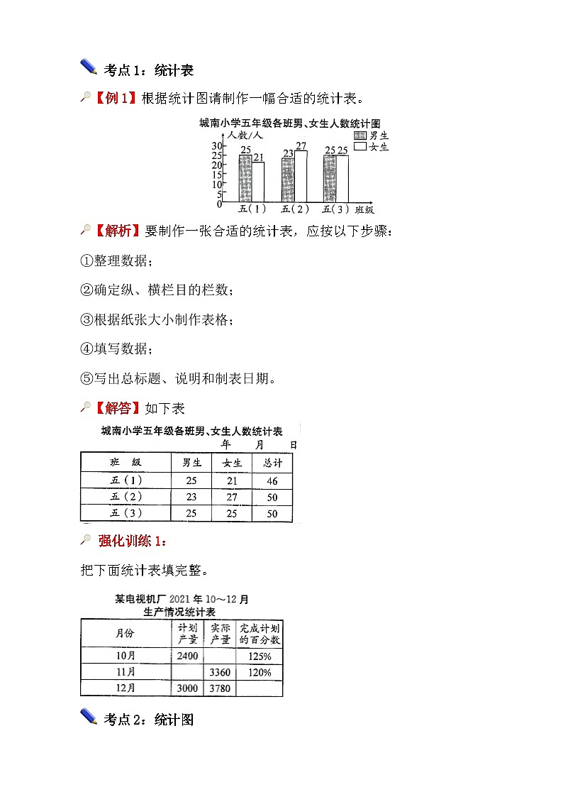 第1课时《统计与概率—统计表与统计图》-小升初数学第一轮总复习讲练专题讲义.docx第3页