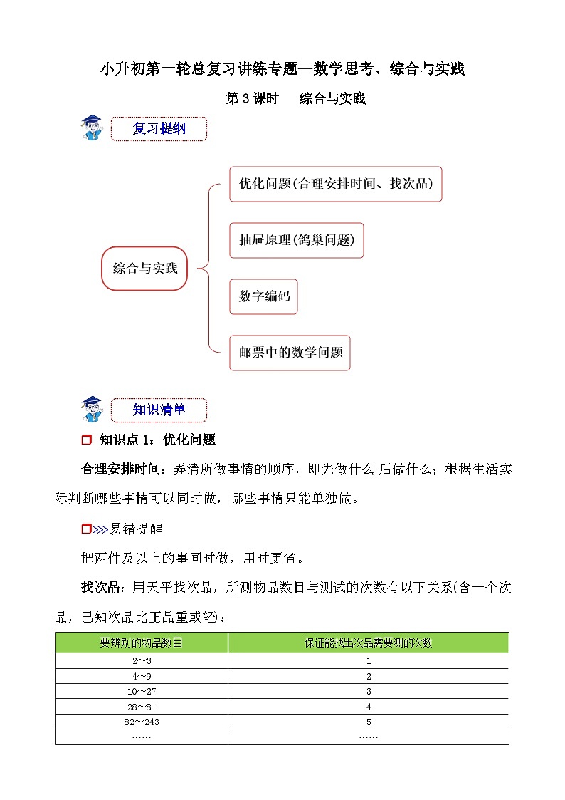 第3课时《数学思考、综合实践—综合与实践》-小升初数学第一轮总复习讲练专题讲义.docx第1页