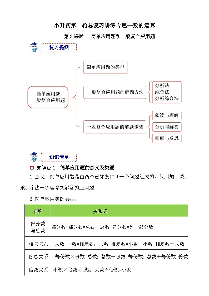 第3课时《数的运算—简单应用题和一般复合应用题》-小升初数学第一轮总复习讲练专题讲义.docx第1页
