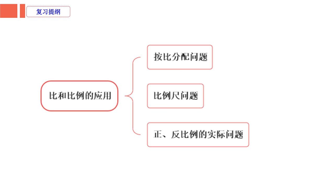 第1课时《常见的量—长度、面积和体积单位》-小升初数学第一轮总复习讲练专题讲义.pptx第2页